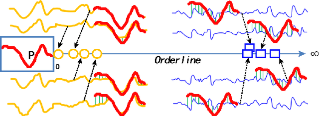 Figure 1 for Short Isometric Shapelet Transform for Binary Time Series Classification