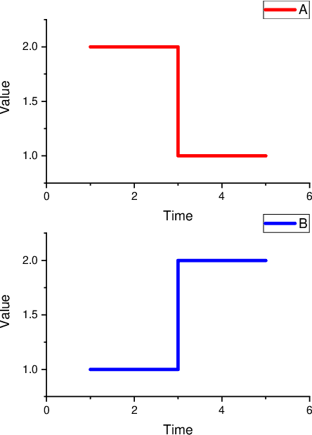 Figure 3 for Short Isometric Shapelet Transform for Binary Time Series Classification