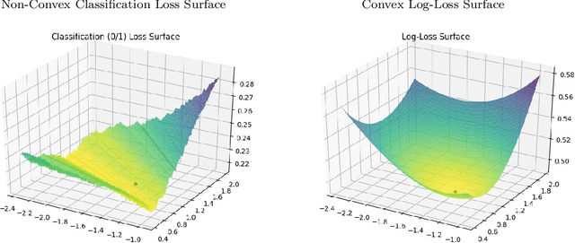 Figure 1 for Convergent Algorithms for (Relaxed) Minimax Fairness