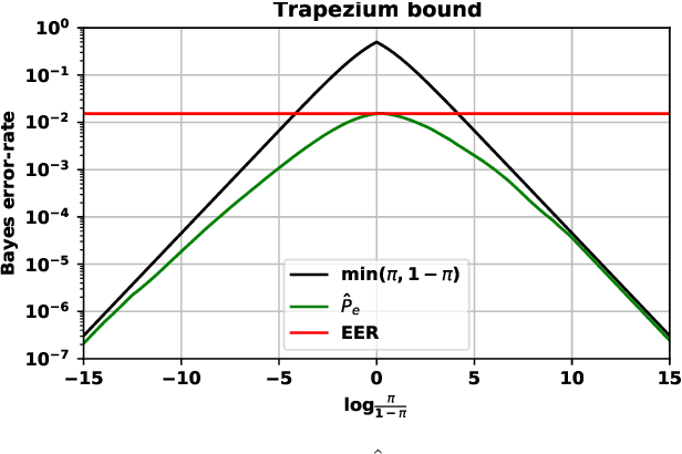 Figure 1 for Out of a hundred trials, how many errors does your speaker verifier make?