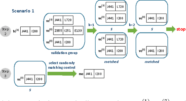 Figure 1 for Control Matching via Discharge Code Sequences