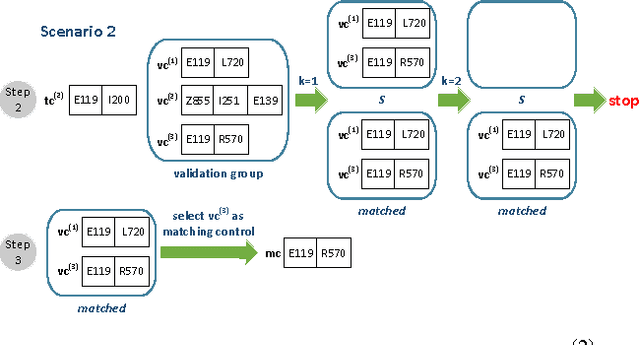 Figure 2 for Control Matching via Discharge Code Sequences