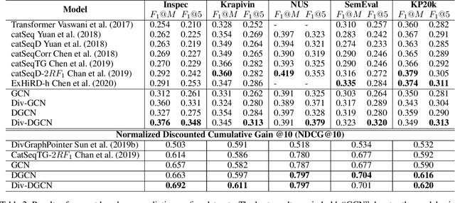 Figure 3 for Keyphrase Extraction with Dynamic Graph Convolutional Networks and Diversified Inference