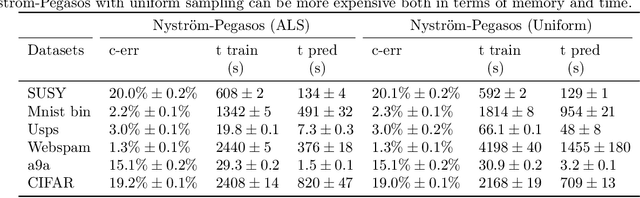 Figure 3 for Regularized ERM on random subspaces