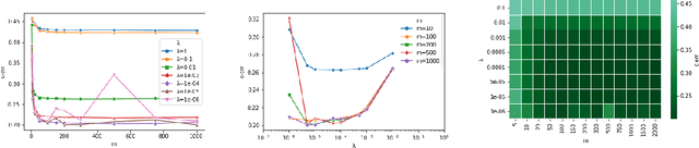 Figure 1 for Regularized ERM on random subspaces