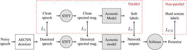 Figure 1 for Phonetic Feedback for Speech Enhancement With and Without Parallel Speech Data