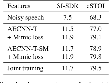 Figure 4 for Phonetic Feedback for Speech Enhancement With and Without Parallel Speech Data