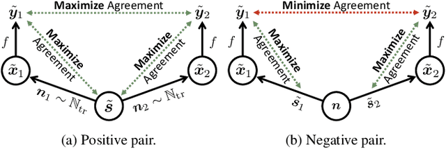 Figure 1 for Self-Supervised Learning from Contrastive Mixtures for Personalized Speech Enhancement