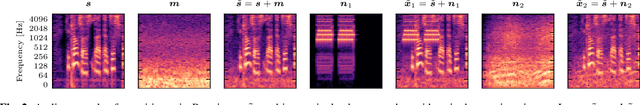 Figure 3 for Self-Supervised Learning from Contrastive Mixtures for Personalized Speech Enhancement