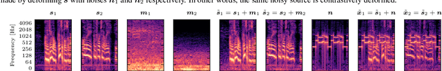 Figure 4 for Self-Supervised Learning from Contrastive Mixtures for Personalized Speech Enhancement