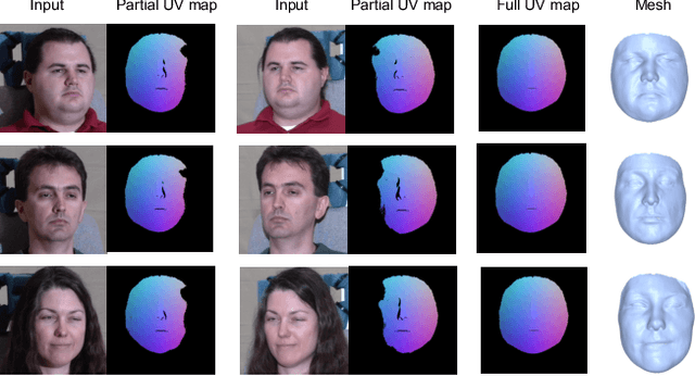 Figure 3 for Self-supervised Learning of Detailed 3D Face Reconstruction