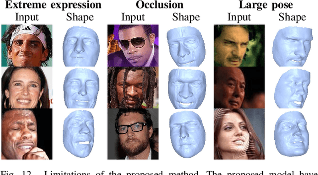 Figure 4 for Self-supervised Learning of Detailed 3D Face Reconstruction