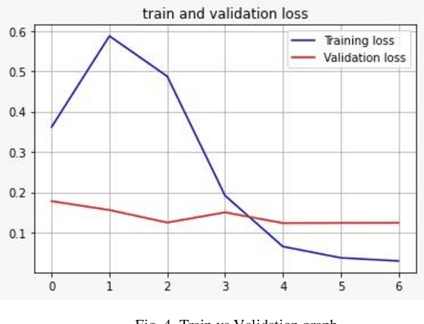 Figure 3 for Predictive Maintenance using Machine Learning