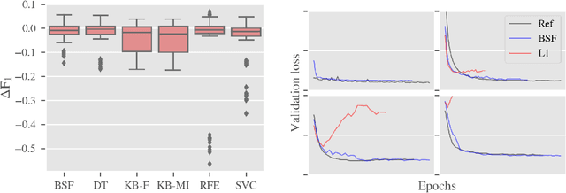 Figure 1 for Binary Stochastic Filtering: feature selection and beyond