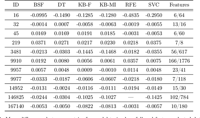 Figure 2 for Binary Stochastic Filtering: feature selection and beyond