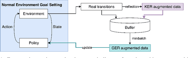 Figure 1 for Towards More Sample Efficiency in Reinforcement Learning with Data Augmentation