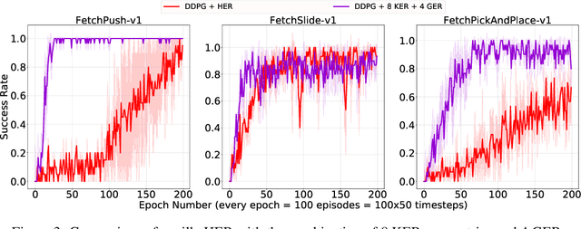 Figure 3 for Towards More Sample Efficiency in Reinforcement Learning with Data Augmentation