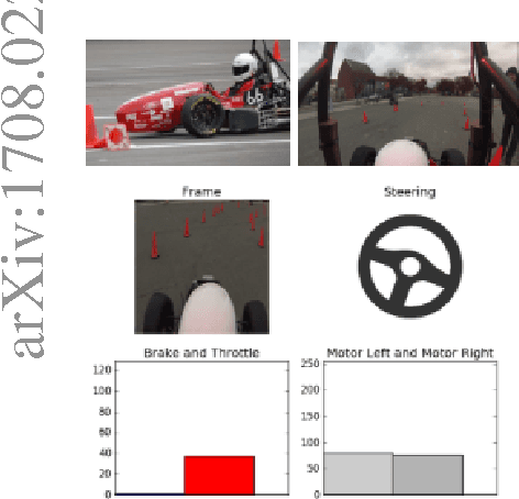 Figure 1 for Learning a CNN-based End-to-End Controller for a Formula SAE Racecar