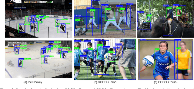 Figure 3 for Detecting and Matching Related Objects with One Proposal Multiple Predictions