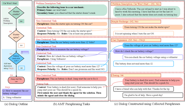 Figure 3 for End-to-End Learning of Flowchart Grounded Task-Oriented Dialogs