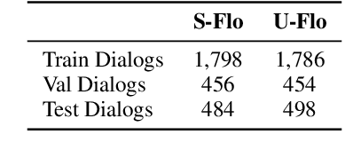 Figure 4 for End-to-End Learning of Flowchart Grounded Task-Oriented Dialogs