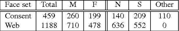Figure 2 for Can you tell where in India I am from? Comparing humans and computers on fine-grained race face classification