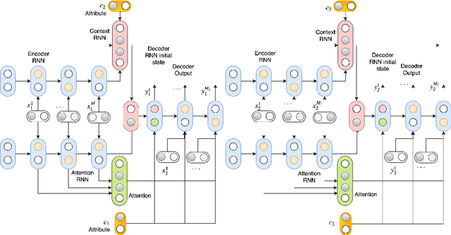 Figure 1 for An Adversarial Learning Framework For A Persona-Based Multi-Turn Dialogue Model