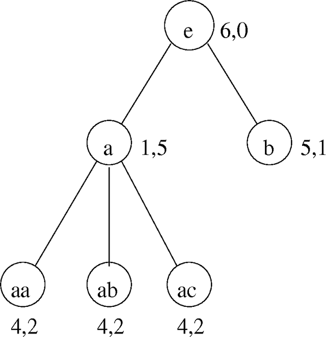 Figure 2 for Probabilistic and Team PFIN-type Learning: General Properties