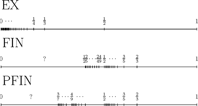 Figure 1 for Probabilistic and Team PFIN-type Learning: General Properties