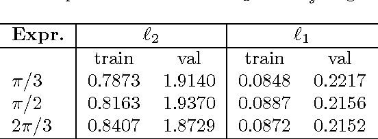 Figure 4 for A DNN Framework For Text Image Rectification From Planar Transformations