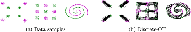 Figure 1 for Adversarial Computation of Optimal Transport Maps