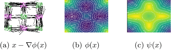 Figure 4 for Adversarial Computation of Optimal Transport Maps