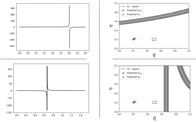 Figure 3 for Statistical Guarantees for Fairness Aware Plug-In Algorithms