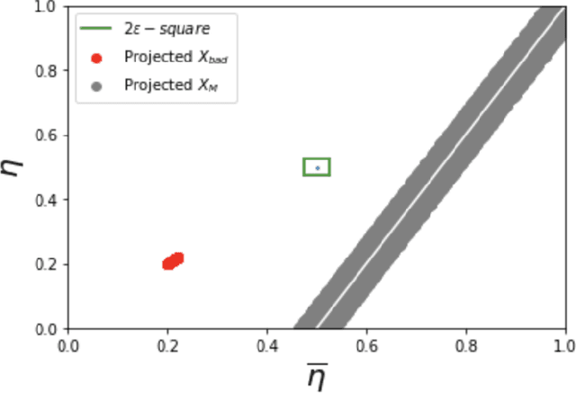 Figure 4 for Statistical Guarantees for Fairness Aware Plug-In Algorithms