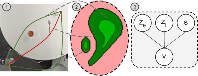 Figure 3 for Using Causal Analysis to Learn Specifications from Task Demonstrations