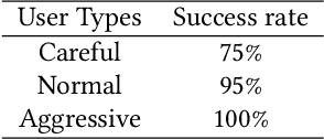 Figure 2 for Using Causal Analysis to Learn Specifications from Task Demonstrations