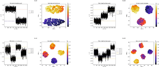 Figure 2 for Perturbation theory approach to study the latent space degeneracy of Variational Autoencoders