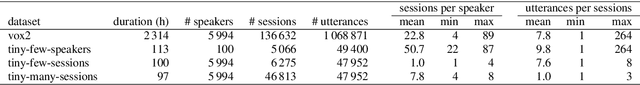 Figure 1 for Training speaker recognition systems with limited data