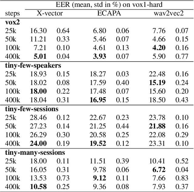Figure 4 for Training speaker recognition systems with limited data