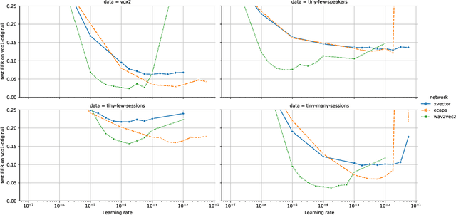 Figure 2 for Training speaker recognition systems with limited data