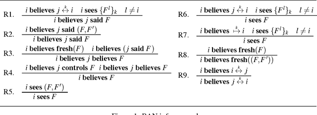 Figure 1 for An Epistemic Foundation for Authentication Logics (Extended Abstract)