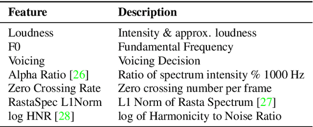 Figure 2 for Conditional independence for pretext task selection in Self-supervised speech representation learning