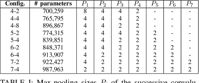 Figure 2 for Improved feature extraction for CRNN-based multiple sound source localization