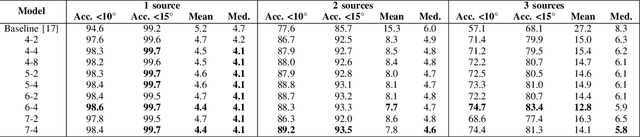 Figure 3 for Improved feature extraction for CRNN-based multiple sound source localization