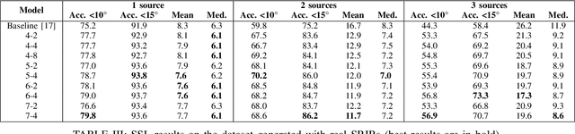 Figure 4 for Improved feature extraction for CRNN-based multiple sound source localization