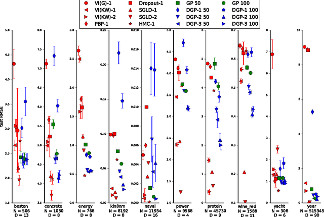 Figure 2 for Deep Gaussian Processes for Regression using Approximate Expectation Propagation