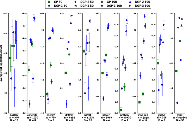 Figure 3 for Deep Gaussian Processes for Regression using Approximate Expectation Propagation