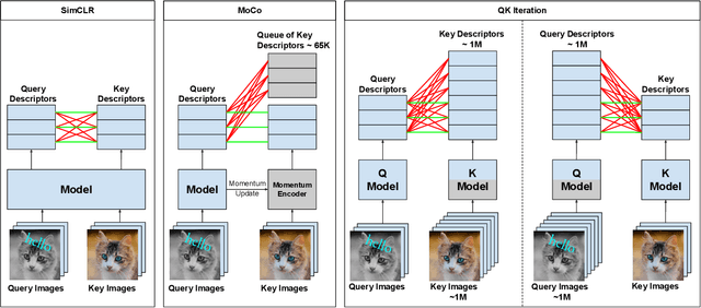 Figure 1 for QK Iteration: A Self-Supervised Representation Learning Algorithm for Image Similarity