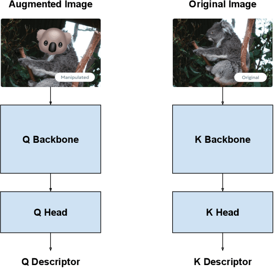 Figure 3 for QK Iteration: A Self-Supervised Representation Learning Algorithm for Image Similarity