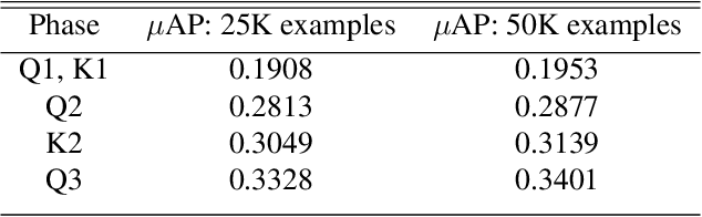 Figure 2 for QK Iteration: A Self-Supervised Representation Learning Algorithm for Image Similarity